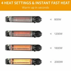 Outsunny 2000W Electric Patio Heater Wall Mounted Heater 14 Outsunny 2000W Electric Patio Heater Wall Mounted Heater -OUTSUNNY Shop zaUa0917edc6554bf